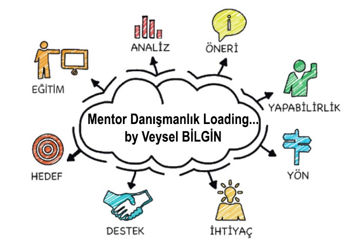 Mentor Danışmanlık